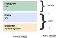 深度解析Flutter内存泄漏：从渲染原理出发