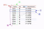 一站式学习：MySQL入门全攻略