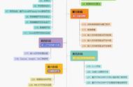 为什么C++开发者不推荐使用单例模式？