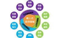 零基础也能掌握的嵌入式学习步骤