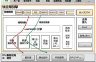 探索跨平台移动开发技术：一份详尽的调研报告