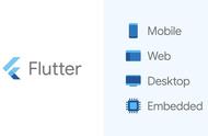 Flutter 1.5：全新全平台UI框架的正式登场