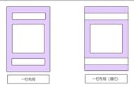 CSS核心：掌握这些布局技巧了么？