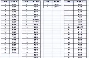 支付宝碰一下微信，跨界合作的新玩法